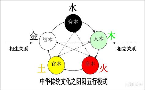 陰陽學說|陰陽學說:概念,特性,相關性,普遍性,相對性,可分性,陰陽。